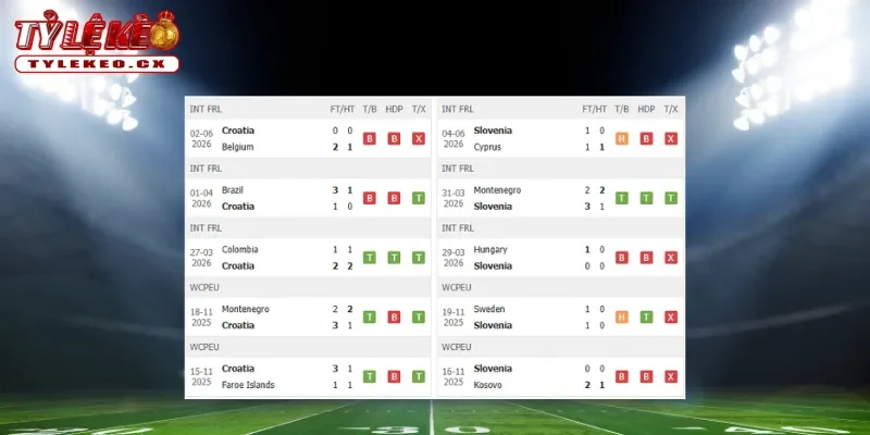 Soi Kèo Croatia vs Slovenia (01h45 ngày 08/06) Giao Hữu Quốc Tế 1 Thành tích thi đấu trước trận Croatia vs Slovenia